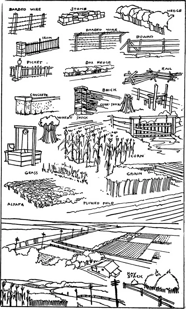 An illustration from Military sketching and map reading, 1917, leaf 101