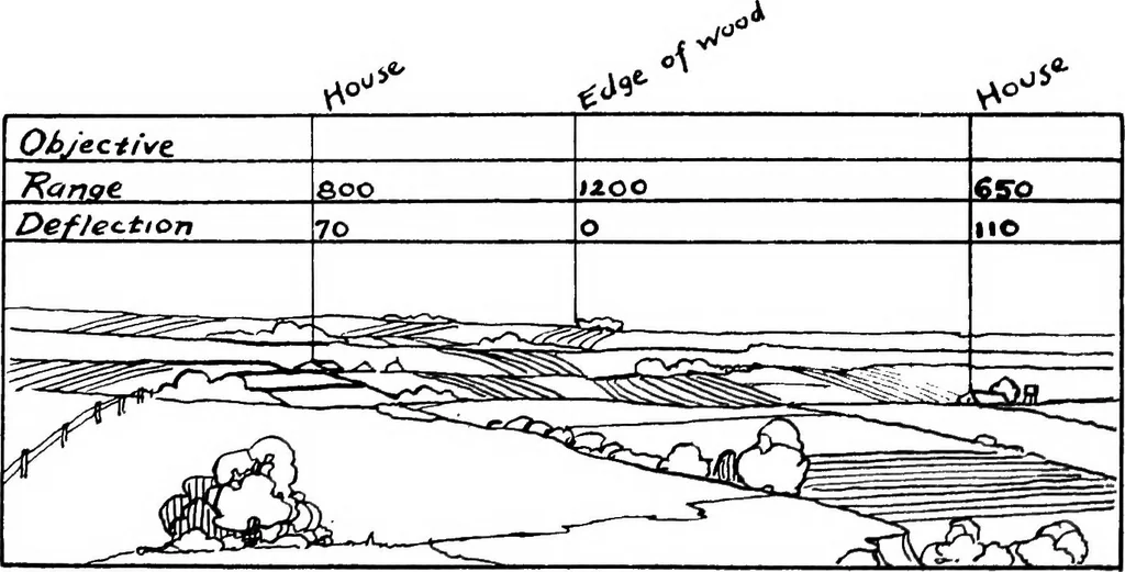 An illustration from Military sketching and map reading, 1917, leaf 121