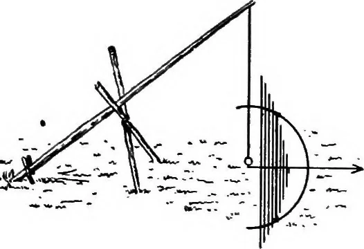 An illustration from Military sketching and map reading, 1917, leaf 28
