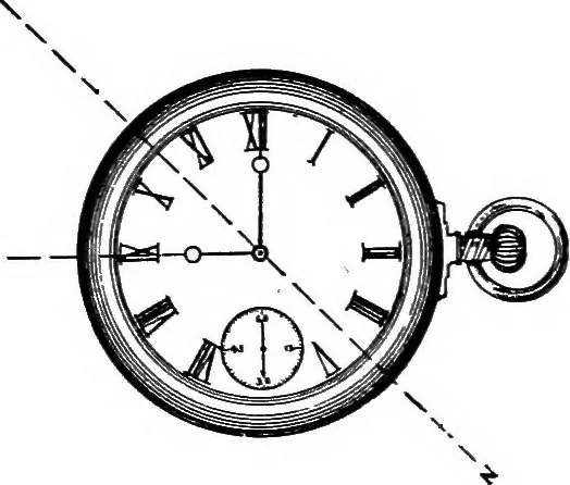 An illustration from Military sketching and map reading, 1917, leaf 28