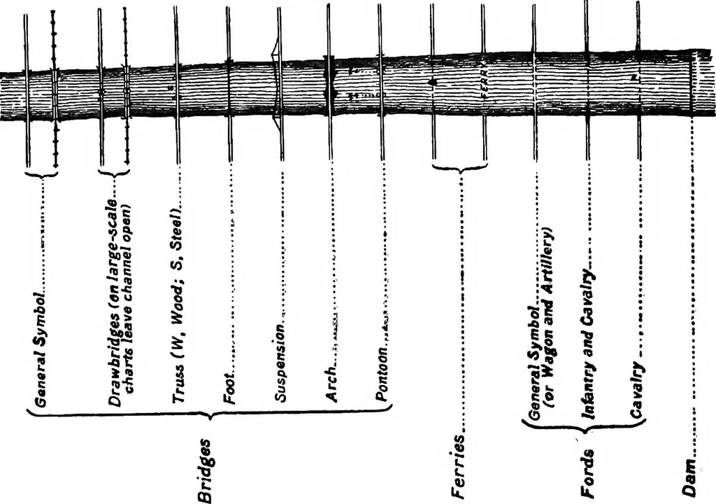 An illustration from Military sketching and map reading, 1917, leaf 36