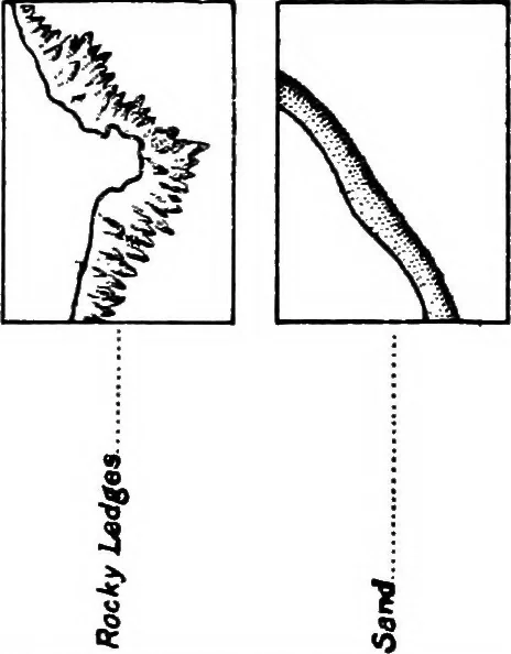 An illustration from Military sketching and map reading, 1917, leaf 40