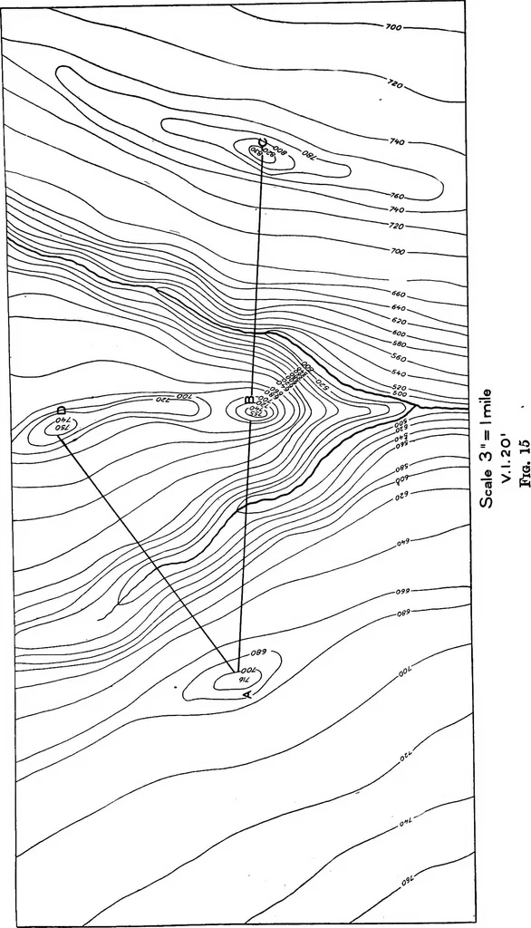 An illustration from Military sketching and map reading, 1917, leaf 64