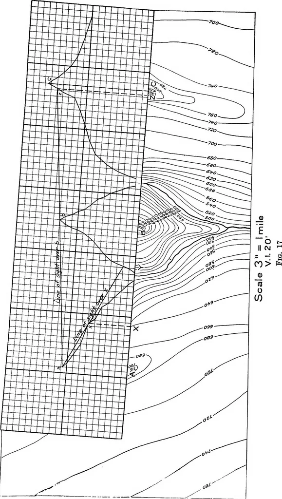 An illustration from Military sketching and map reading, 1917, leaf 66