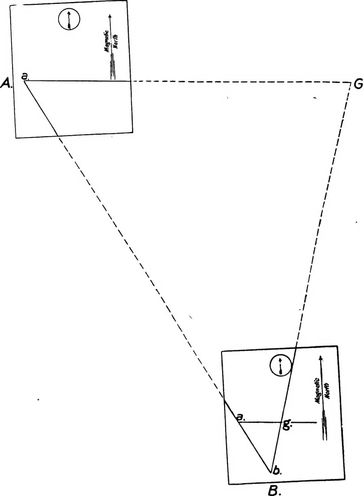 An illustration from Military sketching and map reading, 1917, leaf 75