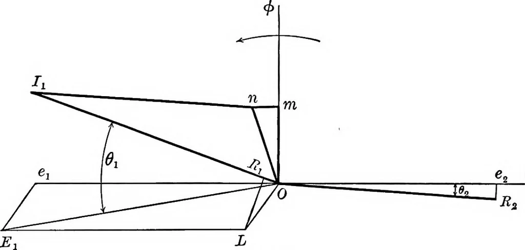 An illustration from Electrical problems for engineering students, 1902, leaf 136