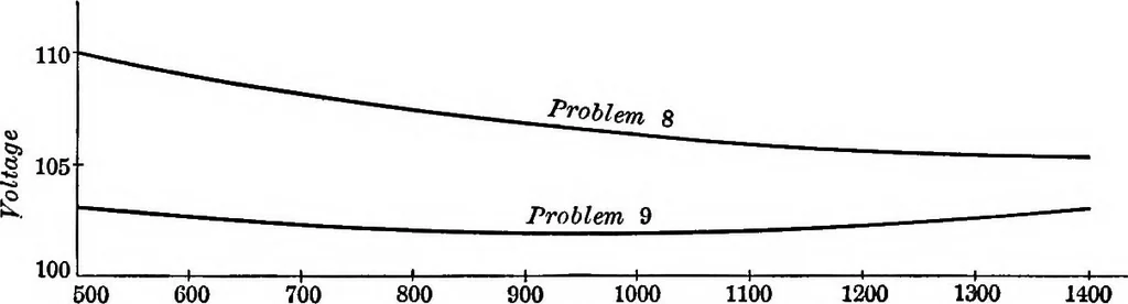 An illustration from Electrical problems for engineering students, 1902, leaf 167
