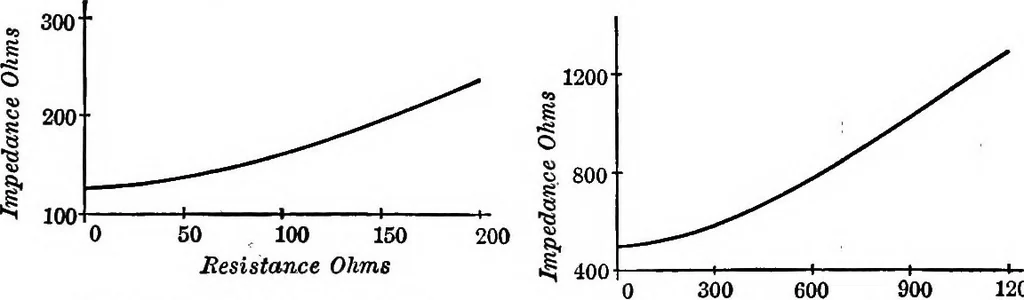 An illustration from Electrical problems for engineering students, 1902, leaf 172