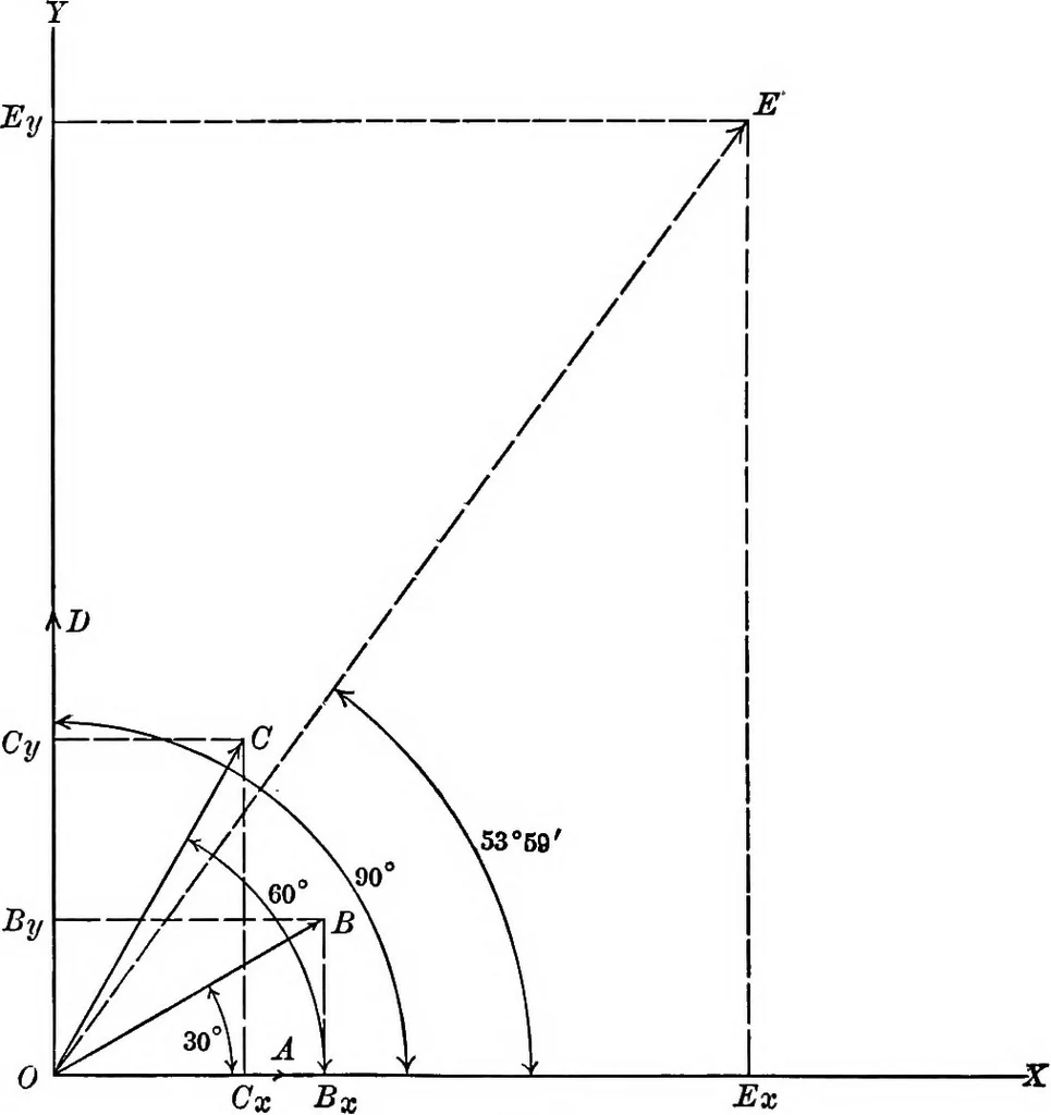 An illustration from Electrical problems for engineering students, 1902, leaf 75