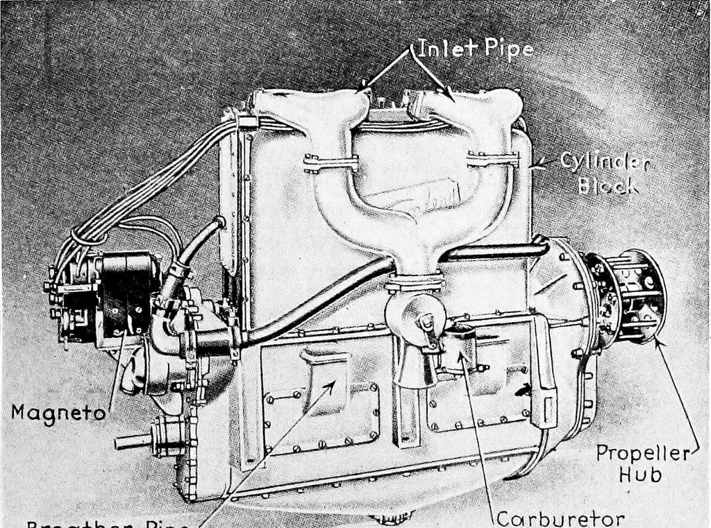 An illustration from Aviation engines, design - construction - operation and repair; a complete, practical treatise outlining clearly the elements of internal combustion engineering with special reference to the design, construction, operation and repair of airplane power plants; also the auxiliary engine systems, such as lubrication, carburetion, ignition and cooling. It includes complete instructions for engine repairing and systematic location of troubles, tool equipment and use of tools, also outlines the latest mechanical processes, 1917, leaf 102