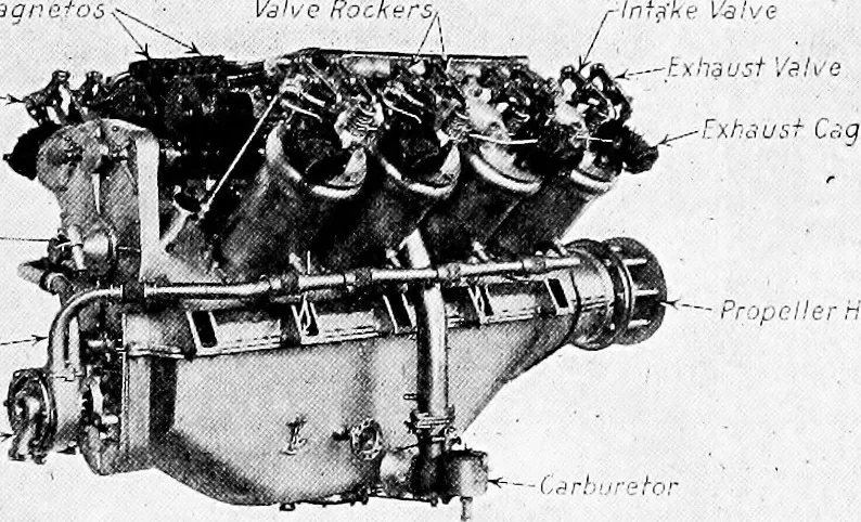 An illustration from Aviation engines, design - construction - operation and repair; a complete, practical treatise outlining clearly the elements of internal combustion engineering with special reference to the design, construction, operation and repair of airplane power plants; also the auxiliary engine systems, such as lubrication, carburetion, ignition and cooling. It includes complete instructions for engine repairing and systematic location of troubles, tool equipment and use of tools, also outlines the latest mechanical processes, 1917, leaf 104
