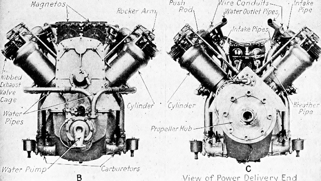 An illustration from Aviation engines, design - construction - operation and repair; a complete, practical treatise outlining clearly the elements of internal combustion engineering with special reference to the design, construction, operation and repair of airplane power plants; also the auxiliary engine systems, such as lubrication, carburetion, ignition and cooling. It includes complete instructions for engine repairing and systematic location of troubles, tool equipment and use of tools, also outlines the latest mechanical processes, 1917, leaf 104