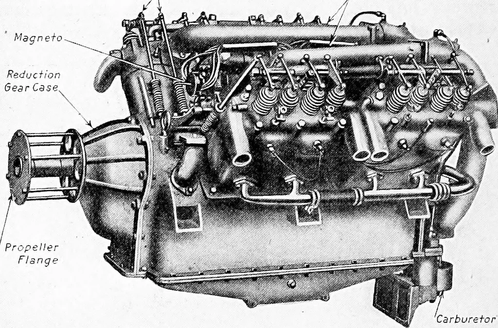 An illustration from Aviation engines, design - construction - operation and repair; a complete, practical treatise outlining clearly the elements of internal combustion engineering with special reference to the design, construction, operation and repair of airplane power plants; also the auxiliary engine systems, such as lubrication, carburetion, ignition and cooling. It includes complete instructions for engine repairing and systematic location of troubles, tool equipment and use of tools, also outlines the latest mechanical processes, 1917, leaf 105