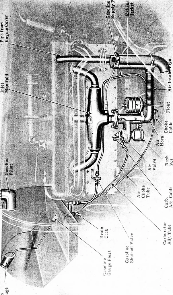 An illustration from Aviation engines, design - construction - operation and repair; a complete, practical treatise outlining clearly the elements of internal combustion engineering with special reference to the design, construction, operation and repair of airplane power plants; also the auxiliary engine systems, such as lubrication, carburetion, ignition and cooling. It includes complete instructions for engine repairing and systematic location of troubles, tool equipment and use of tools, also outlines the latest mechanical processes, 1917, leaf 116