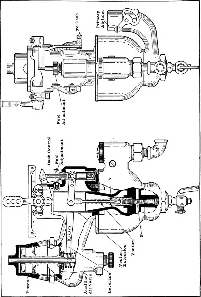 An illustration from Aviation engines, design - construction - operation and repair; a complete, practical treatise outlining clearly the elements of internal combustion engineering with special reference to the design, construction, operation and repair of airplane power plants; also the auxiliary engine systems, such as lubrication, carburetion, ignition and cooling. It includes complete instructions for engine repairing and systematic location of troubles, tool equipment and use of tools, also outlines the latest mechanical processes, 1917, leaf 127