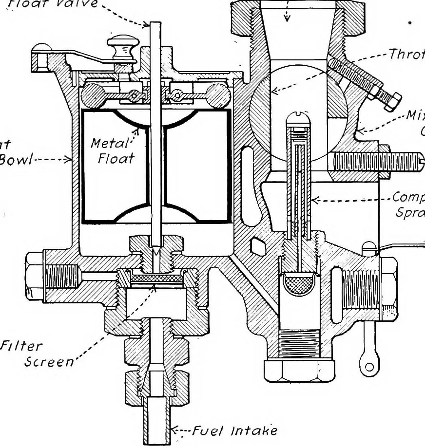 An illustration from Aviation engines, design - construction - operation and repair; a complete, practical treatise outlining clearly the elements of internal combustion engineering with special reference to the design, construction, operation and repair of airplane power plants; also the auxiliary engine systems, such as lubrication, carburetion, ignition and cooling. It includes complete instructions for engine repairing and systematic location of troubles, tool equipment and use of tools, also outlines the latest mechanical processes, 1917, leaf 128