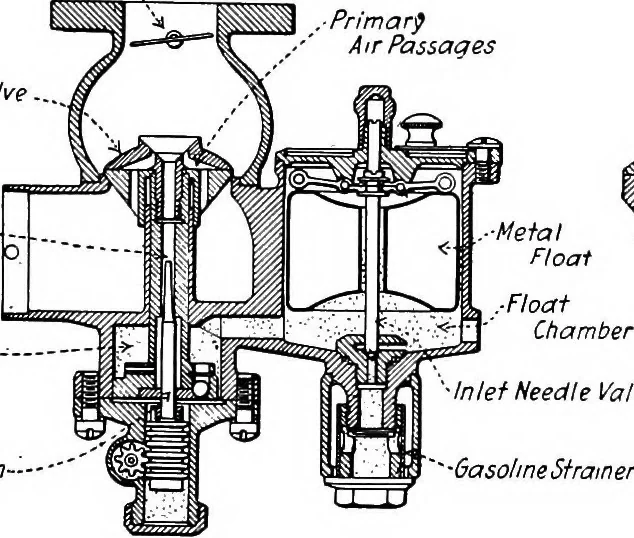 An illustration from Aviation engines, design - construction - operation and repair; a complete, practical treatise outlining clearly the elements of internal combustion engineering with special reference to the design, construction, operation and repair of airplane power plants; also the auxiliary engine systems, such as lubrication, carburetion, ignition and cooling. It includes complete instructions for engine repairing and systematic location of troubles, tool equipment and use of tools, also outlines the latest mechanical processes, 1917, leaf 130