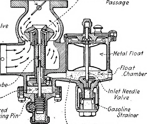 An illustration from Aviation engines, design - construction - operation and repair; a complete, practical treatise outlining clearly the elements of internal combustion engineering with special reference to the design, construction, operation and repair of airplane power plants; also the auxiliary engine systems, such as lubrication, carburetion, ignition and cooling. It includes complete instructions for engine repairing and systematic location of troubles, tool equipment and use of tools, also outlines the latest mechanical processes, 1917, leaf 130