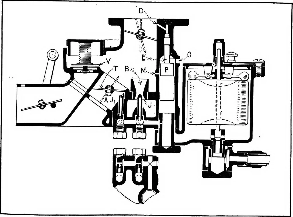 An illustration from Aviation engines, design - construction - operation and repair; a complete, practical treatise outlining clearly the elements of internal combustion engineering with special reference to the design, construction, operation and repair of airplane power plants; also the auxiliary engine systems, such as lubrication, carburetion, ignition and cooling. It includes complete instructions for engine repairing and systematic location of troubles, tool equipment and use of tools, also outlines the latest mechanical processes, 1917, leaf 132