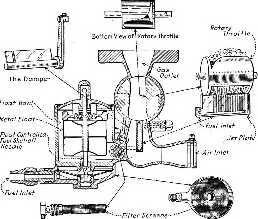 An illustration from Aviation engines, design - construction - operation and repair; a complete, practical treatise outlining clearly the elements of internal combustion engineering with special reference to the design, construction, operation and repair of airplane power plants; also the auxiliary engine systems, such as lubrication, carburetion, ignition and cooling. It includes complete instructions for engine repairing and systematic location of troubles, tool equipment and use of tools, also outlines the latest mechanical processes, 1917, leaf 135