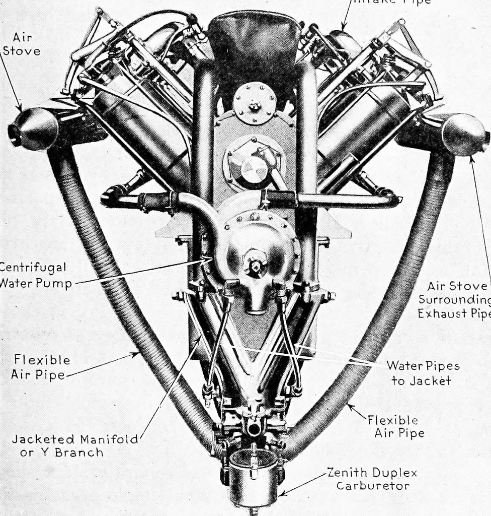 An illustration from Aviation engines, design - construction - operation and repair; a complete, practical treatise outlining clearly the elements of internal combustion engineering with special reference to the design, construction, operation and repair of airplane power plants; also the auxiliary engine systems, such as lubrication, carburetion, ignition and cooling. It includes complete instructions for engine repairing and systematic location of troubles, tool equipment and use of tools, also outlines the latest mechanical processes, 1917, leaf 140