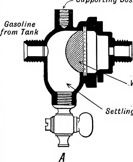 An illustration from Aviation engines, design - construction - operation and repair; a complete, practical treatise outlining clearly the elements of internal combustion engineering with special reference to the design, construction, operation and repair of airplane power plants; also the auxiliary engine systems, such as lubrication, carburetion, ignition and cooling. It includes complete instructions for engine repairing and systematic location of troubles, tool equipment and use of tools, also outlines the latest mechanical processes, 1917, leaf 142
