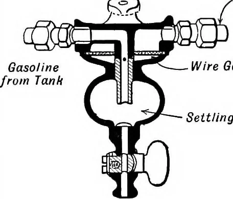An illustration from Aviation engines, design - construction - operation and repair; a complete, practical treatise outlining clearly the elements of internal combustion engineering with special reference to the design, construction, operation and repair of airplane power plants; also the auxiliary engine systems, such as lubrication, carburetion, ignition and cooling. It includes complete instructions for engine repairing and systematic location of troubles, tool equipment and use of tools, also outlines the latest mechanical processes, 1917, leaf 142
