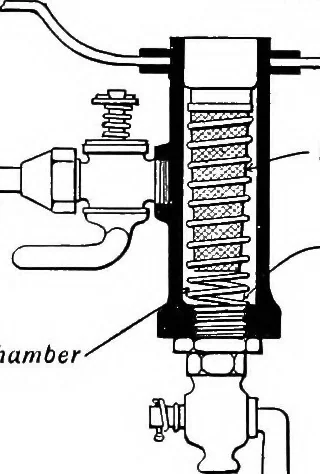 An illustration from Aviation engines, design - construction - operation and repair; a complete, practical treatise outlining clearly the elements of internal combustion engineering with special reference to the design, construction, operation and repair of airplane power plants; also the auxiliary engine systems, such as lubrication, carburetion, ignition and cooling. It includes complete instructions for engine repairing and systematic location of troubles, tool equipment and use of tools, also outlines the latest mechanical processes, 1917, leaf 142
