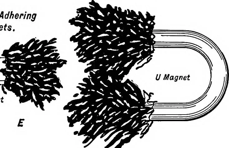 An illustration from Aviation engines, design - construction - operation and repair; a complete, practical treatise outlining clearly the elements of internal combustion engineering with special reference to the design, construction, operation and repair of airplane power plants; also the auxiliary engine systems, such as lubrication, carburetion, ignition and cooling. It includes complete instructions for engine repairing and systematic location of troubles, tool equipment and use of tools, also outlines the latest mechanical processes, 1917, leaf 160
