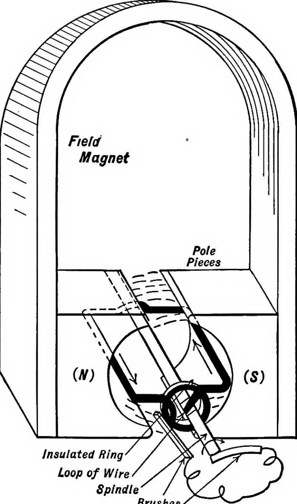 An illustration from Aviation engines, design - construction - operation and repair; a complete, practical treatise outlining clearly the elements of internal combustion engineering with special reference to the design, construction, operation and repair of airplane power plants; also the auxiliary engine systems, such as lubrication, carburetion, ignition and cooling. It includes complete instructions for engine repairing and systematic location of troubles, tool equipment and use of tools, also outlines the latest mechanical processes, 1917, leaf 165