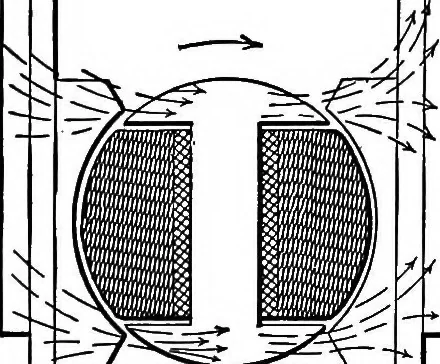 An illustration from Aviation engines, design - construction - operation and repair; a complete, practical treatise outlining clearly the elements of internal combustion engineering with special reference to the design, construction, operation and repair of airplane power plants; also the auxiliary engine systems, such as lubrication, carburetion, ignition and cooling. It includes complete instructions for engine repairing and systematic location of troubles, tool equipment and use of tools, also outlines the latest mechanical processes, 1917, leaf 166