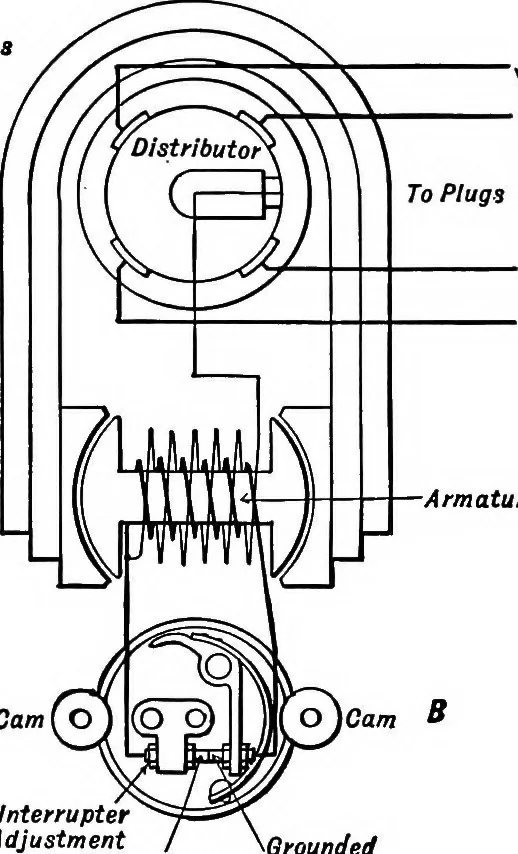 An illustration from Aviation engines, design - construction - operation and repair; a complete, practical treatise outlining clearly the elements of internal combustion engineering with special reference to the design, construction, operation and repair of airplane power plants; also the auxiliary engine systems, such as lubrication, carburetion, ignition and cooling. It includes complete instructions for engine repairing and systematic location of troubles, tool equipment and use of tools, also outlines the latest mechanical processes, 1917, leaf 170