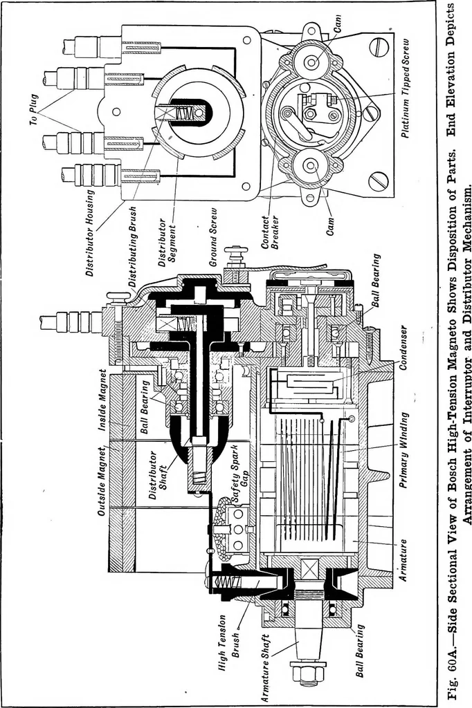 An illustration from Aviation engines, design - construction - operation and repair; a complete, practical treatise outlining clearly the elements of internal combustion engineering with special reference to the design, construction, operation and repair of airplane power plants; also the auxiliary engine systems, such as lubrication, carburetion, ignition and cooling. It includes complete instructions for engine repairing and systematic location of troubles, tool equipment and use of tools, also outlines the latest mechanical processes, 1917, leaf 171