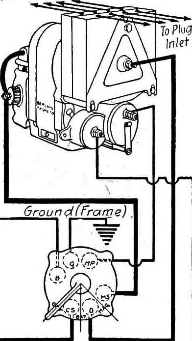 An illustration from Aviation engines, design - construction - operation and repair; a complete, practical treatise outlining clearly the elements of internal combustion engineering with special reference to the design, construction, operation and repair of airplane power plants; also the auxiliary engine systems, such as lubrication, carburetion, ignition and cooling. It includes complete instructions for engine repairing and systematic location of troubles, tool equipment and use of tools, also outlines the latest mechanical processes, 1917, leaf 172