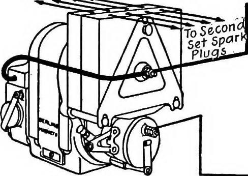 An illustration from Aviation engines, design - construction - operation and repair; a complete, practical treatise outlining clearly the elements of internal combustion engineering with special reference to the design, construction, operation and repair of airplane power plants; also the auxiliary engine systems, such as lubrication, carburetion, ignition and cooling. It includes complete instructions for engine repairing and systematic location of troubles, tool equipment and use of tools, also outlines the latest mechanical processes, 1917, leaf 173