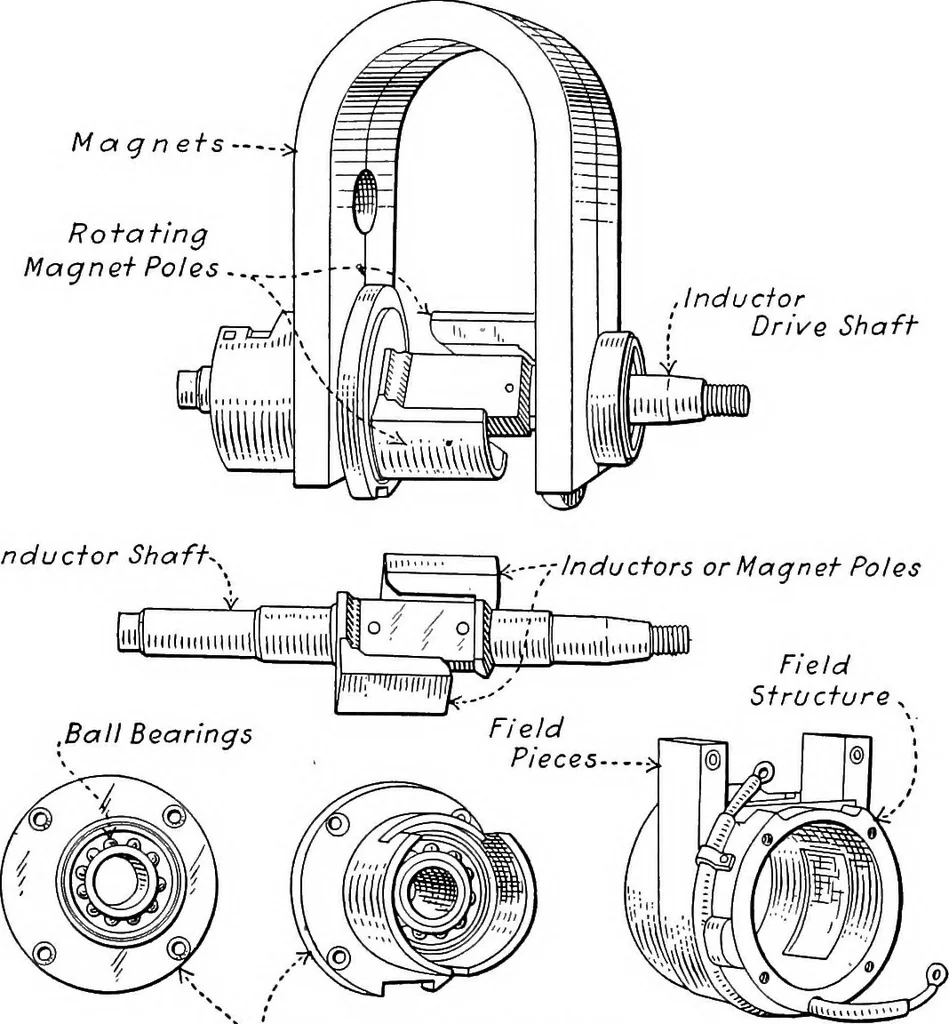 An illustration from Aviation engines, design - construction - operation and repair; a complete, practical treatise outlining clearly the elements of internal combustion engineering with special reference to the design, construction, operation and repair of airplane power plants; also the auxiliary engine systems, such as lubrication, carburetion, ignition and cooling. It includes complete instructions for engine repairing and systematic location of troubles, tool equipment and use of tools, also outlines the latest mechanical processes, 1917, leaf 186