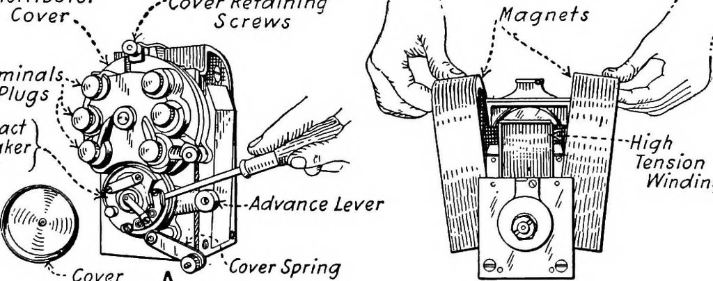An illustration from Aviation engines, design - construction - operation and repair; a complete, practical treatise outlining clearly the elements of internal combustion engineering with special reference to the design, construction, operation and repair of airplane power plants; also the auxiliary engine systems, such as lubrication, carburetion, ignition and cooling. It includes complete instructions for engine repairing and systematic location of troubles, tool equipment and use of tools, also outlines the latest mechanical processes, 1917, leaf 188