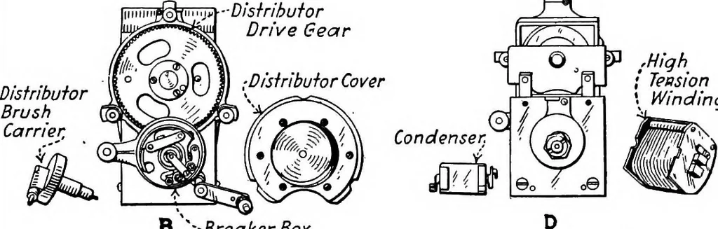 An illustration from Aviation engines, design - construction - operation and repair; a complete, practical treatise outlining clearly the elements of internal combustion engineering with special reference to the design, construction, operation and repair of airplane power plants; also the auxiliary engine systems, such as lubrication, carburetion, ignition and cooling. It includes complete instructions for engine repairing and systematic location of troubles, tool equipment and use of tools, also outlines the latest mechanical processes, 1917, leaf 188