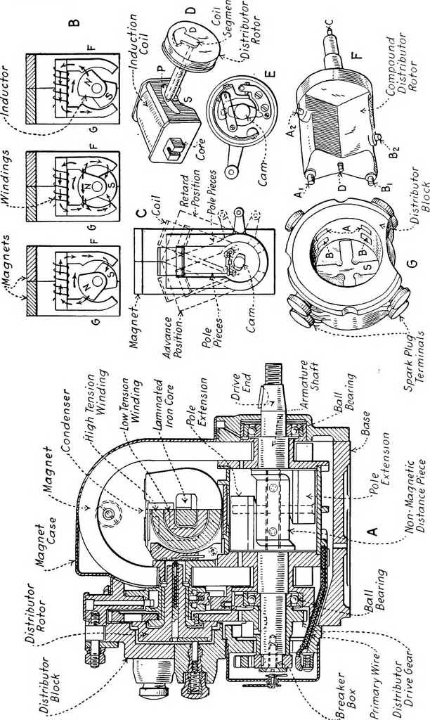 An illustration from Aviation engines, design - construction - operation and repair; a complete, practical treatise outlining clearly the elements of internal combustion engineering with special reference to the design, construction, operation and repair of airplane power plants; also the auxiliary engine systems, such as lubrication, carburetion, ignition and cooling. It includes complete instructions for engine repairing and systematic location of troubles, tool equipment and use of tools, also outlines the latest mechanical processes, 1917, leaf 190