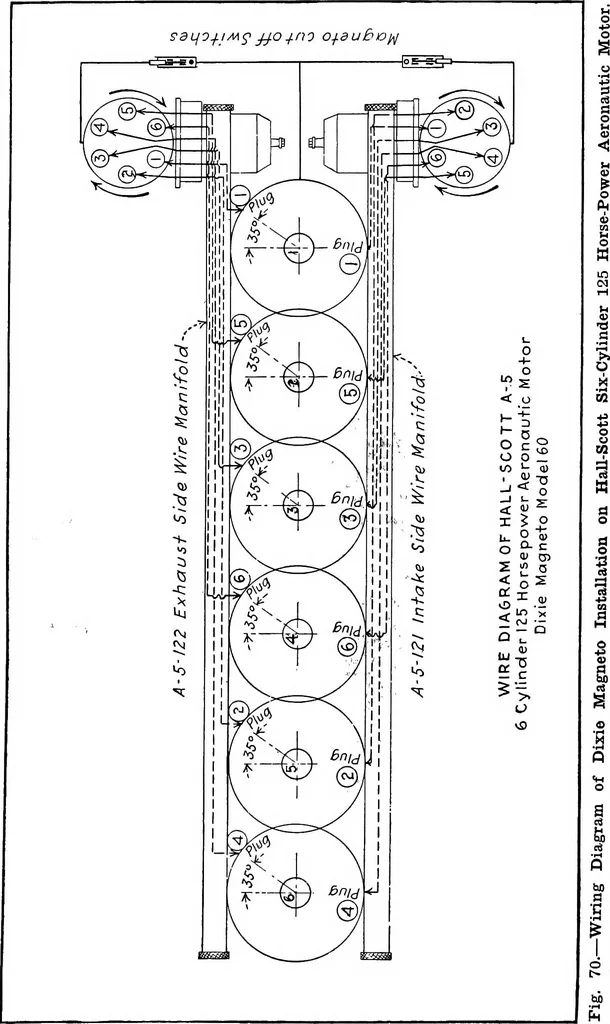 An illustration from Aviation engines, design - construction - operation and repair; a complete, practical treatise outlining clearly the elements of internal combustion engineering with special reference to the design, construction, operation and repair of airplane power plants; also the auxiliary engine systems, such as lubrication, carburetion, ignition and cooling. It includes complete instructions for engine repairing and systematic location of troubles, tool equipment and use of tools, also outlines the latest mechanical processes, 1917, leaf 192