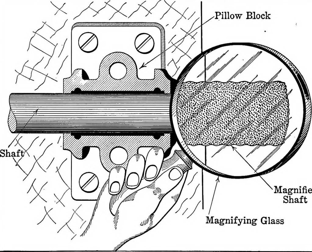 An illustration from Aviation engines, design - construction - operation and repair; a complete, practical treatise outlining clearly the elements of internal combustion engineering with special reference to the design, construction, operation and repair of airplane power plants; also the auxiliary engine systems, such as lubrication, carburetion, ignition and cooling. It includes complete instructions for engine repairing and systematic location of troubles, tool equipment and use of tools, also outlines the latest mechanical processes, 1917, leaf 204