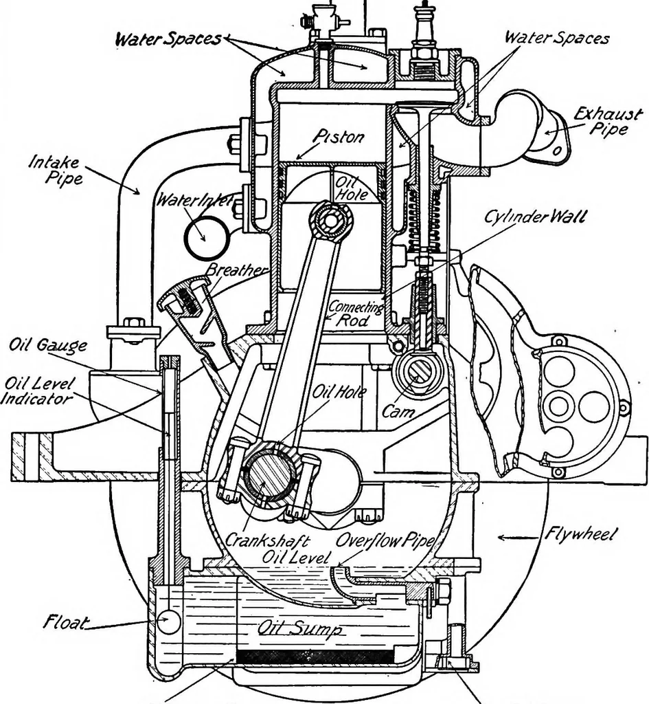 An illustration from Aviation engines, design - construction - operation and repair; a complete, practical treatise outlining clearly the elements of internal combustion engineering with special reference to the design, construction, operation and repair of airplane power plants; also the auxiliary engine systems, such as lubrication, carburetion, ignition and cooling. It includes complete instructions for engine repairing and systematic location of troubles, tool equipment and use of tools, also outlines the latest mechanical processes, 1917, leaf 218