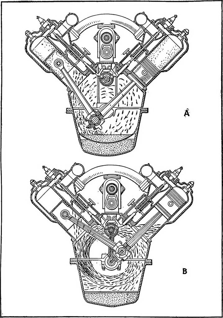 An illustration from Aviation engines, design - construction - operation and repair; a complete, practical treatise outlining clearly the elements of internal combustion engineering with special reference to the design, construction, operation and repair of airplane power plants; also the auxiliary engine systems, such as lubrication, carburetion, ignition and cooling. It includes complete instructions for engine repairing and systematic location of troubles, tool equipment and use of tools, also outlines the latest mechanical processes, 1917, leaf 221