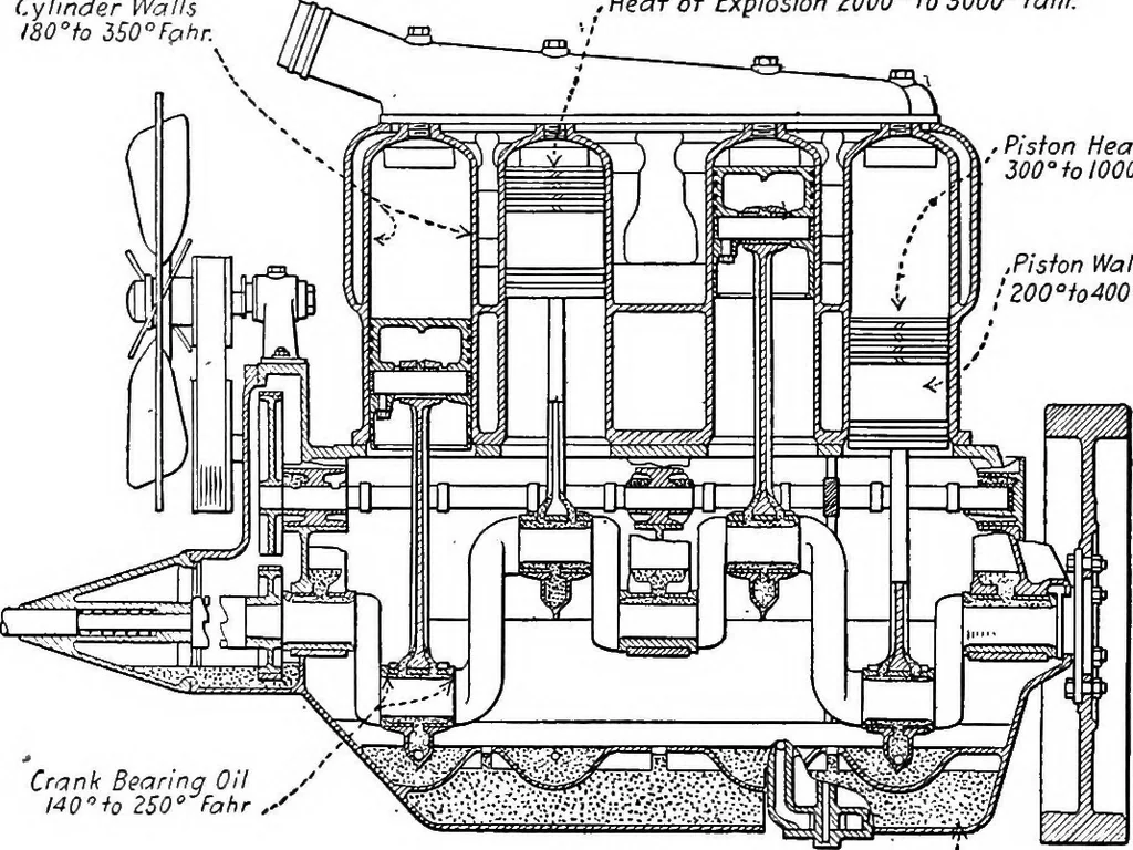 An illustration from Aviation engines, design - construction - operation and repair; a complete, practical treatise outlining clearly the elements of internal combustion engineering with special reference to the design, construction, operation and repair of airplane power plants; also the auxiliary engine systems, such as lubrication, carburetion, ignition and cooling. It includes complete instructions for engine repairing and systematic location of troubles, tool equipment and use of tools, also outlines the latest mechanical processes, 1917, leaf 223