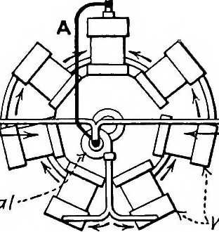 An illustration from Aviation engines, design - construction - operation and repair; a complete, practical treatise outlining clearly the elements of internal combustion engineering with special reference to the design, construction, operation and repair of airplane power plants; also the auxiliary engine systems, such as lubrication, carburetion, ignition and cooling. It includes complete instructions for engine repairing and systematic location of troubles, tool equipment and use of tools, also outlines the latest mechanical processes, 1917, leaf 225