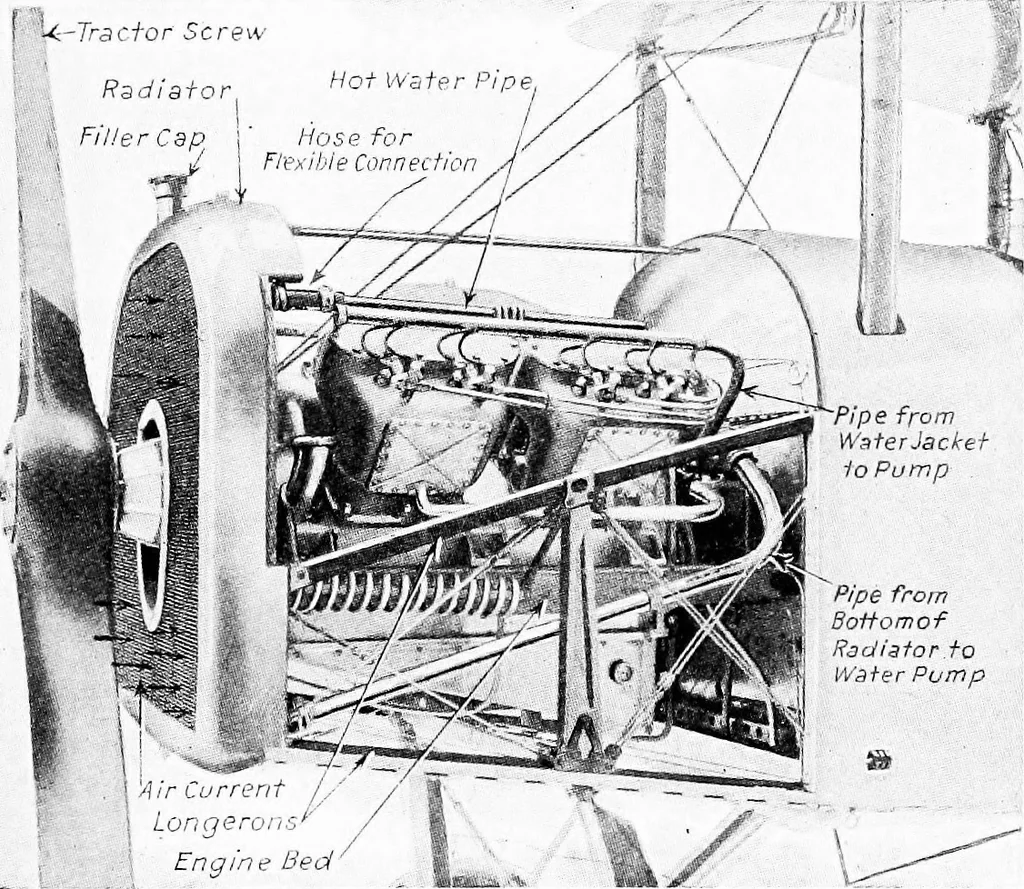 An illustration from Aviation engines, design - construction - operation and repair; a complete, practical treatise outlining clearly the elements of internal combustion engineering with special reference to the design, construction, operation and repair of airplane power plants; also the auxiliary engine systems, such as lubrication, carburetion, ignition and cooling. It includes complete instructions for engine repairing and systematic location of troubles, tool equipment and use of tools, also outlines the latest mechanical processes, 1917, leaf 226