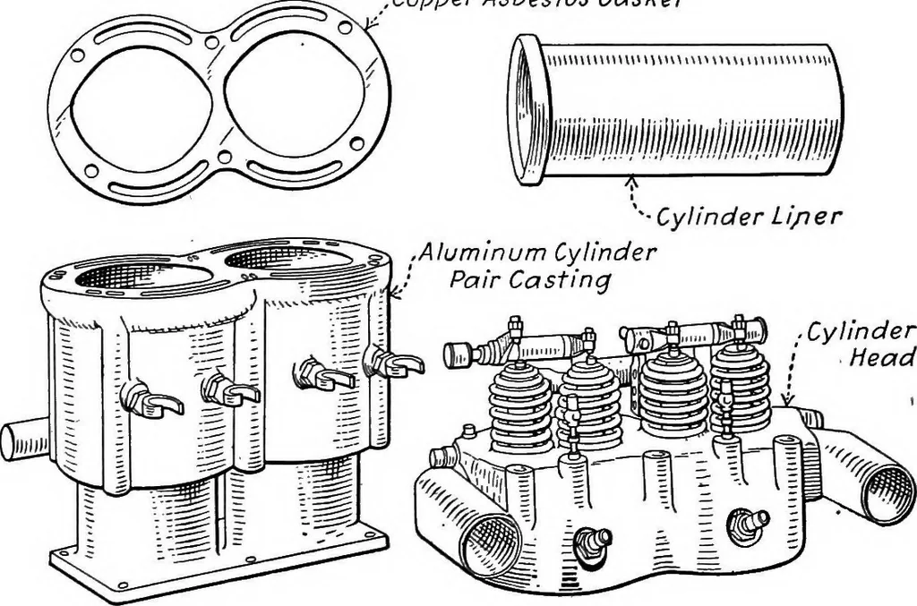 An illustration from Aviation engines, design - construction - operation and repair; a complete, practical treatise outlining clearly the elements of internal combustion engineering with special reference to the design, construction, operation and repair of airplane power plants; also the auxiliary engine systems, such as lubrication, carburetion, ignition and cooling. It includes complete instructions for engine repairing and systematic location of troubles, tool equipment and use of tools, also outlines the latest mechanical processes, 1917, leaf 239