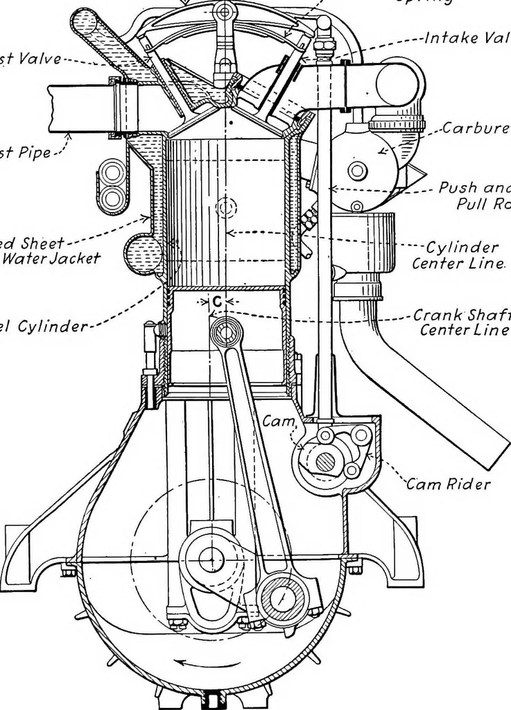 An illustration from Aviation engines, design - construction - operation and repair; a complete, practical treatise outlining clearly the elements of internal combustion engineering with special reference to the design, construction, operation and repair of airplane power plants; also the auxiliary engine systems, such as lubrication, carburetion, ignition and cooling. It includes complete instructions for engine repairing and systematic location of troubles, tool equipment and use of tools, also outlines the latest mechanical processes, 1917, leaf 243