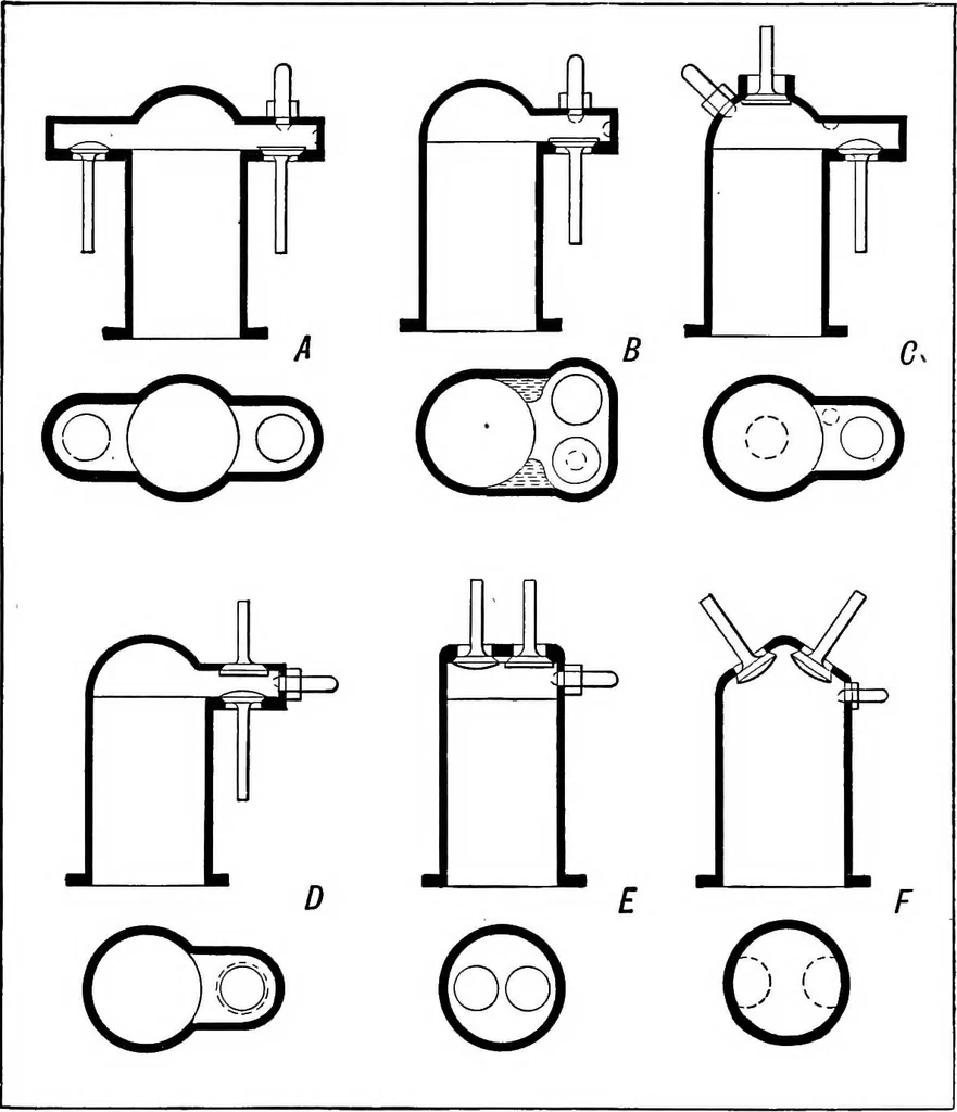 An illustration from Aviation engines, design - construction - operation and repair; a complete, practical treatise outlining clearly the elements of internal combustion engineering with special reference to the design, construction, operation and repair of airplane power plants; also the auxiliary engine systems, such as lubrication, carburetion, ignition and cooling. It includes complete instructions for engine repairing and systematic location of troubles, tool equipment and use of tools, also outlines the latest mechanical processes, 1917, leaf 247