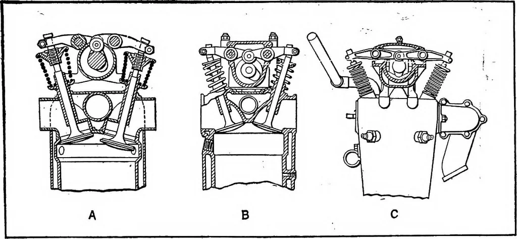 An illustration from Aviation engines, design - construction - operation and repair; a complete, practical treatise outlining clearly the elements of internal combustion engineering with special reference to the design, construction, operation and repair of airplane power plants; also the auxiliary engine systems, such as lubrication, carburetion, ignition and cooling. It includes complete instructions for engine repairing and systematic location of troubles, tool equipment and use of tools, also outlines the latest mechanical processes, 1917, leaf 253